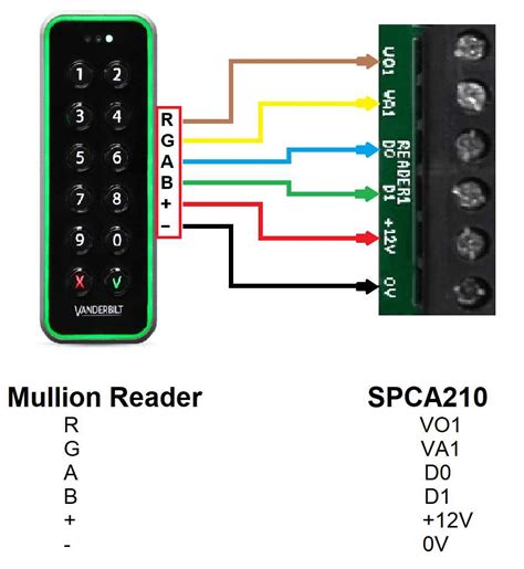 smart card reader teach ict|ict reader wiring.